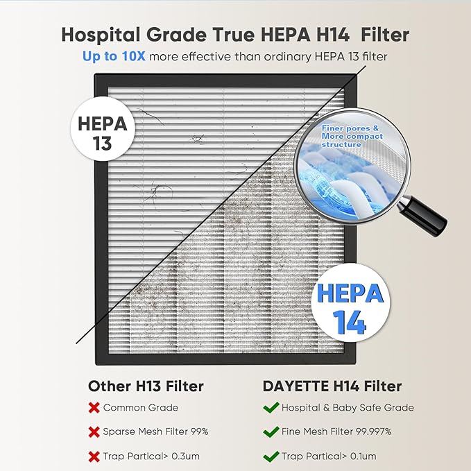 Smart Wifi Air Purifiers for Home Large Room Up to 3000 Ft², DAYETTE Air Cleaner with Washable Filters, Air Quality Monitor, 4 Fan & 22 dB Sleep Mode for Bedroom Living Room