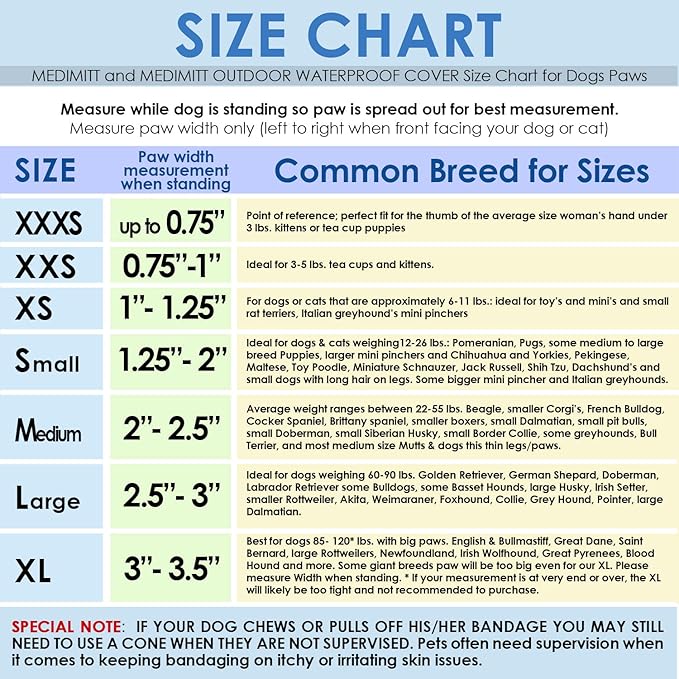 Medimitt Paw Bandages for Dogs, Cats and Pets – Stretchy Medical Booties, First Aid for Paws – Non Slip, Non Adhesive, Breathable, Disposable, Washable, Adjustable Strap, Value Pack (Large 20-Pack)