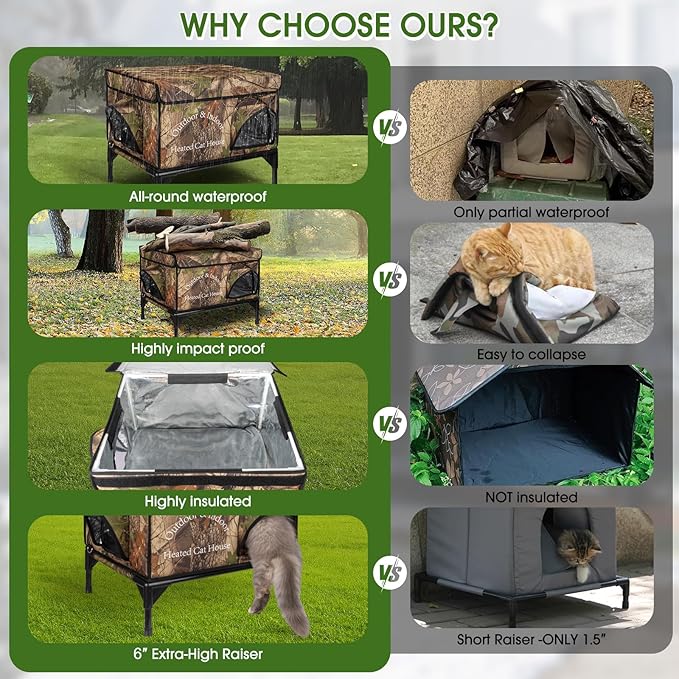 Heated Cat House for Outside Cat in Winter, Insulated Outdoor Feral Cat Shelter with Cat Heating Pad, 2 Doors,Elevated Waterproof Heated Kitty House (Camouflage, 21.5"x16.5"x18")