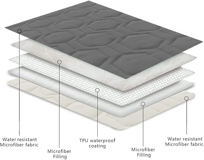 Waterproof and Non-Slip Dog Bed Cover and Pet Blanket Sofa Pet Bed Mat ，car Incontinence Mattress Protectors Furniture Couch Cover for Most Cats Dogs, Pets（40x50-Dark Grey）