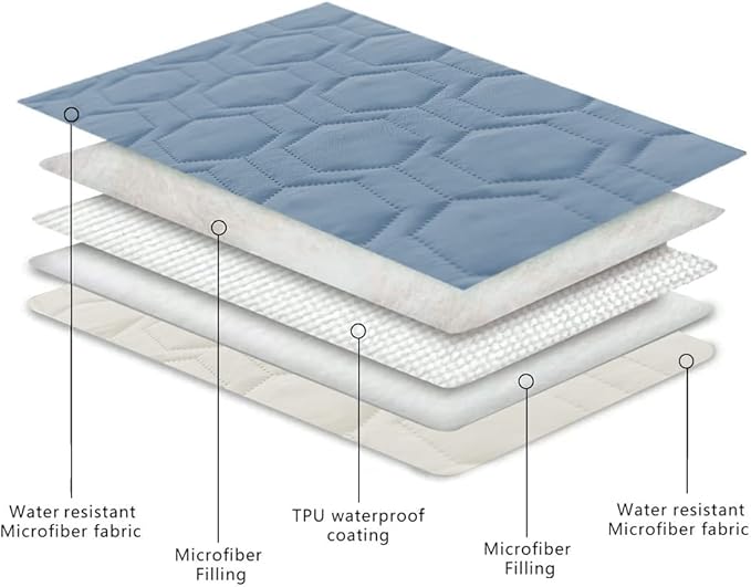 Waterproof and Anti-Slip Dog Bed Cover and Pet Blanket Sofa Pet Bed Mat car Incontinence Mattress Protectors Furniture Couch Cover for Most Cats Dogs, Pets（40x50-Stoneblue）