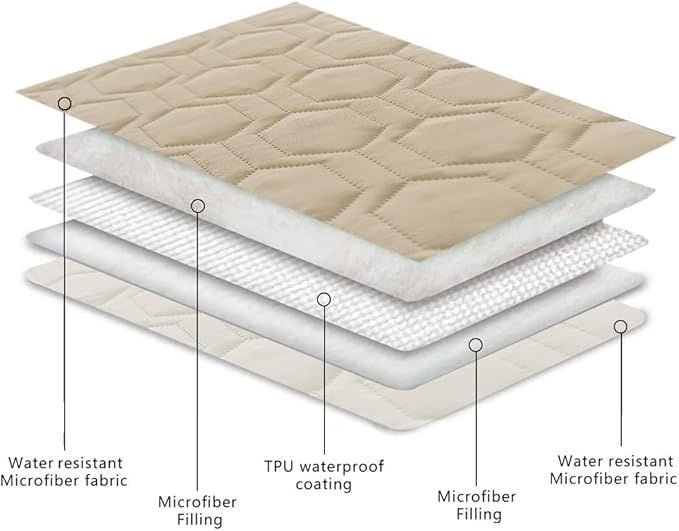 Waterproof and Non-Slip Dog Bed Cover and Pet Blanket Sofa Pet Bed Mat ，car Incontinence Mattress Protectors Furniture Couch Cover for Most Cats Dogs, Pets（40x50-Beige）