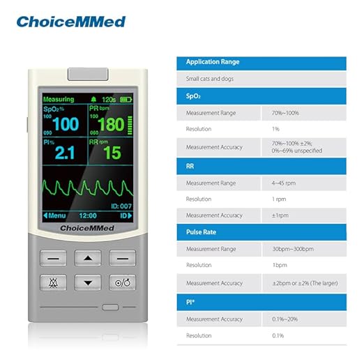 ChoiceMMed Handheld Pulse Oximeter for Vet Use - Heart Rate - Medical Monitoring for Dog, Cat, and Small Animals - Blood Oxygen Saturation Medical Monitoring Equipment