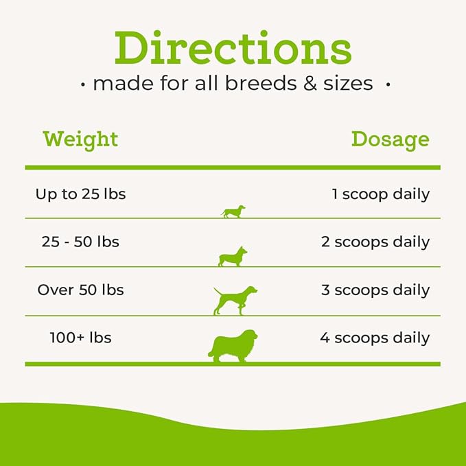 Dr. Joseph's VetPro Complete Advanced Pre & Probiotics Powder for Dogs, 90 Scoops, Supports Gut Health, Diarrhea, Digestive Health & Seasonal Allergies, Chicken/Pumpkin Flavor, Add to Food