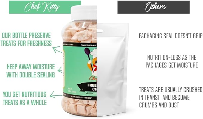 Freeze-Dried Chicken Treats for Cats & Dogs – 100% Human Grade, Single Ingredient, High-Protein, Healthy Snack – No Additives or Preservatives – 7.7oz - Inspected & Tested in USA