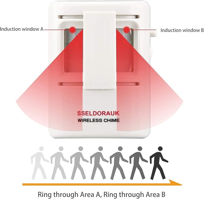 Dog Barking Alarm Motion Detector,Pir Wireless Human Body Walking Sensor Doorbell Door Security Alert System Device for Home or Office Burglar Deterrent (2Sensors + 1Receiver, White)