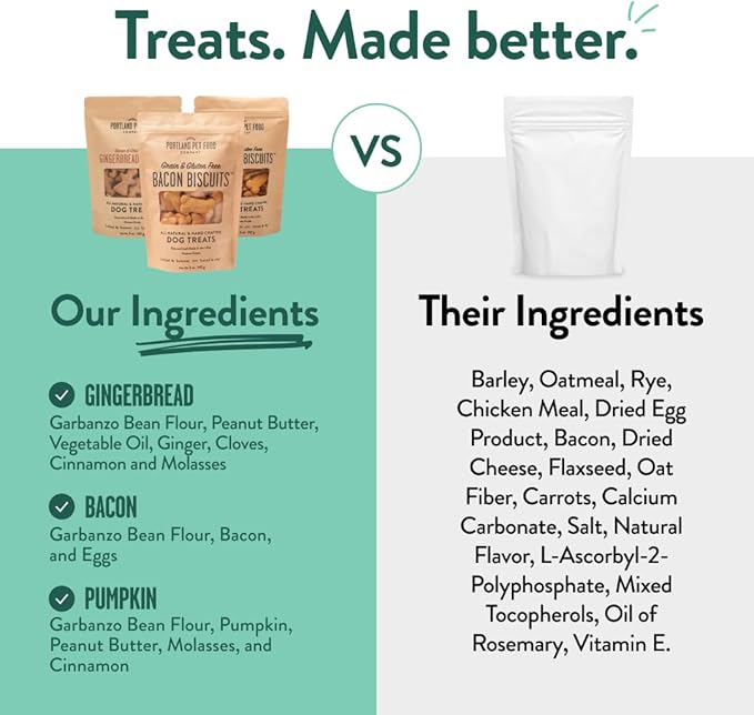 Portland Pet Food Company Natural Dog Treats Variety Pumpkin Gingerbread & Bacon Dog Biscuits - Grain-Free, Human-Grade Healthy Training & Snacks - Puppy, Small, Large Breed - Made in the USA - 3 Pack