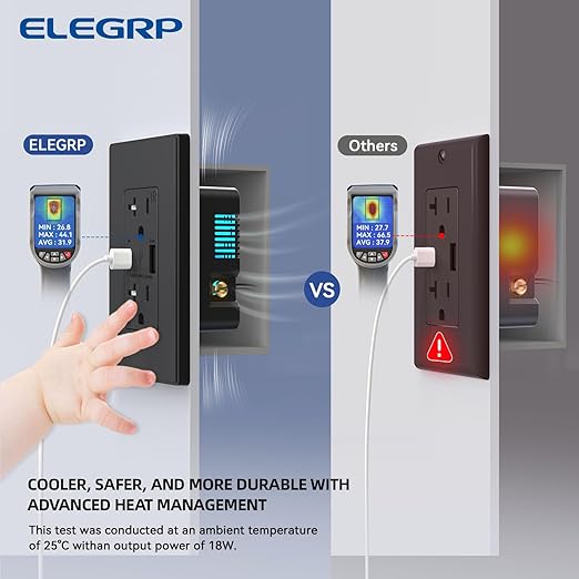 ELEGRP USB Charger Wall Outlet, USB Receptacle with Type A & Type C USB Ports, 20 Amp Duplex Tamper Resistant Receptacle Plug, Wall Plate Included, UL Listed (1 Pack, Matte Black)