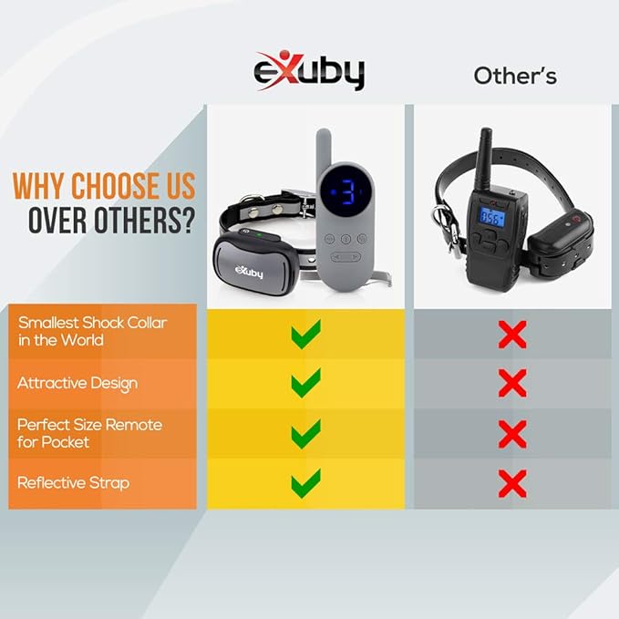 eXuby - Tiny Shock Collar for Small Dogs 5-15lbs - Smallest Collar on The Market - Sound, Vibration, & Shock - 9 Intensity Levels - Pocket-Size Remote - Long Battery Life - Water-Resistant - Gray
