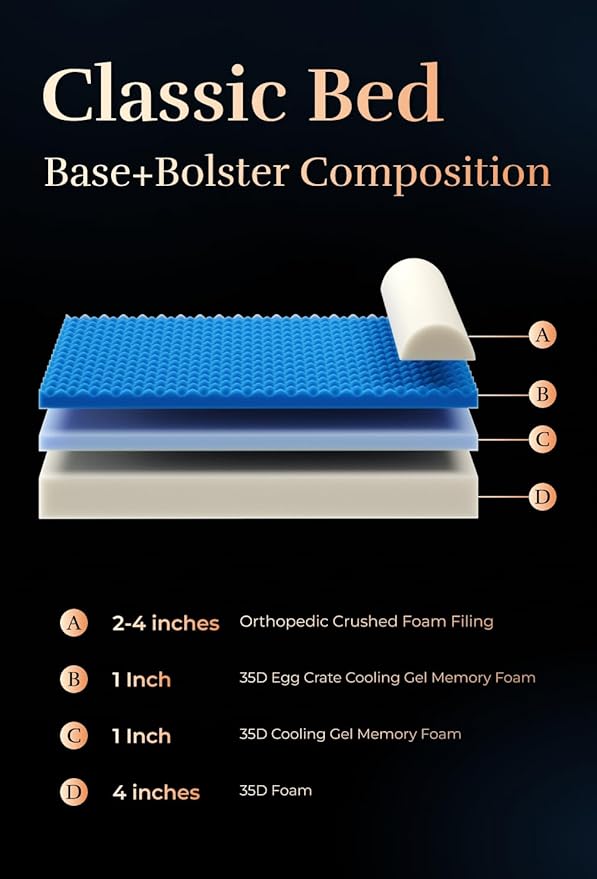 NOAH & PAW Small Dog Bed, 20x15x6.5 Inch, Cat Bed for Indoor Cats, Orthopedic Eggshell Memory Foam Infused with Cooling Gel, Waterproof, Machine Washable, Includes Inner Cover (Velvet Collection)