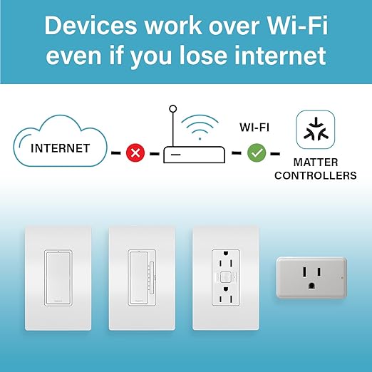 Legrand Radiant® Wi-Fi Matter Smart Outlet 15A, Effortless Setup, Enhanced Compatibility with Apple HomeKit, Google Home, Alexa & SmartThings, Easy Wi-Fi Connectivity with Matter, Pack of 1