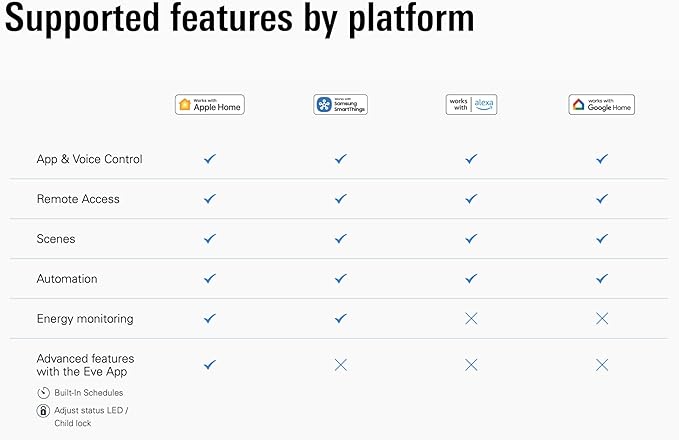 Eve Energy (Matter) 3 Pack – Smart Plug, 100% Privacy, automate Lights & appliances, Seemless Integration in Apple Home, Alexa, Google Home, SmartThings, Requires Thread Border Router