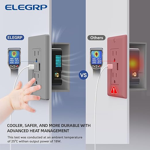 ELEGRP USB Charger Wall Outlet, USB Receptacle with USB A & USB C Ports, 15 Amp Duplex Tamper Resistant Receptacle Plug NEMA 5-15R, Wall Plate Included, UL Listed, 10 Pack, Matte Grey