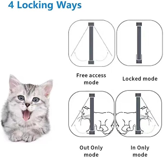 Smart Cat Door Automatic Sensing with Collar Activated, 4-Way Locking Pet Door for Interior & Exterior Use with Safety Mechanisms