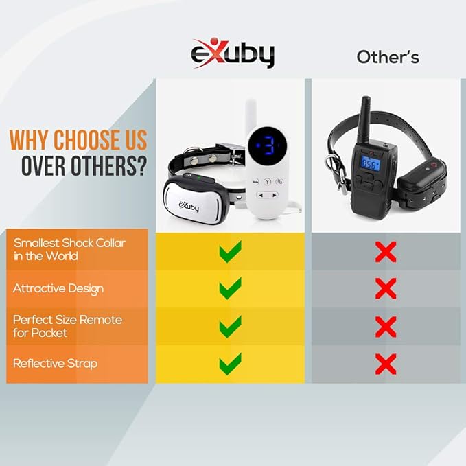 eXuby - Tiny Shock Collar for Small Dogs 5-15lbs - Smallest Collar on The Market - Sound, Vibration, & Shock - 9 Intensity Levels - Pocket-Size Remote - Long Battery Life - Water-Resistant - White
