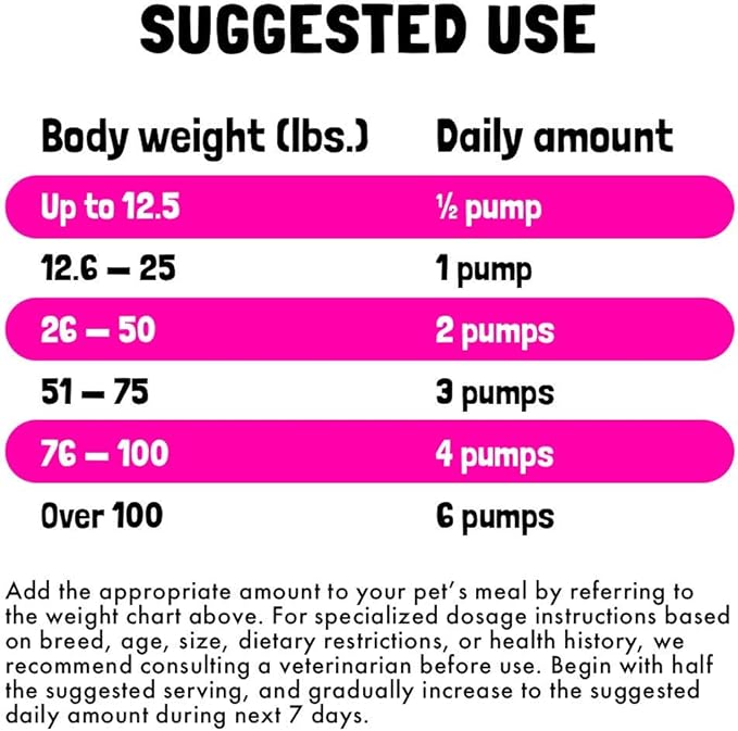 Wild Alaskan Salmon Oil for Dogs & Cats - Pure Fish Omega 3 6 9 Liquid EPA DHA Fatty Acids - Skin & Coat Supplement - Supports Joint Function, Brain, Eye, Immune & Heart Health - Made in USA 8 oz