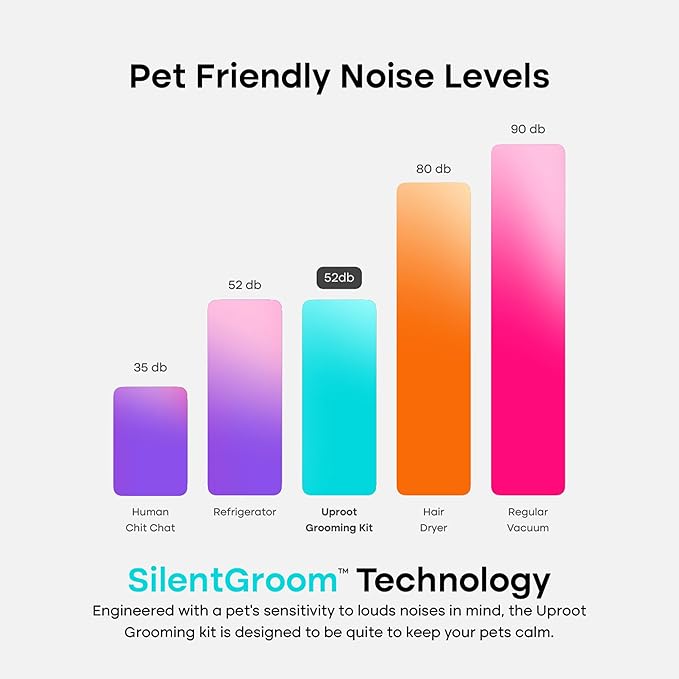 Uproot Clean Pet Groomer Vacuum Kit 7 in 1 - Cat & Dog Grooming Kit with Brush, Detangle, Deshed, Trim, Clean, & Dry Attachments - Complete Cat & Dog Grooming Vacuum for Shedding Pets