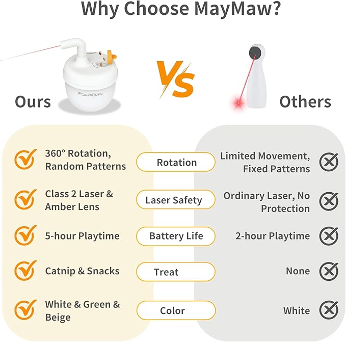 MayMaw Automatic Cat Laser Toy - 360° Self-Balancing Laser with 3 Adjustable Speeds & USB Rechargeable Interactive Toy for Bored Indoor Cats (White)