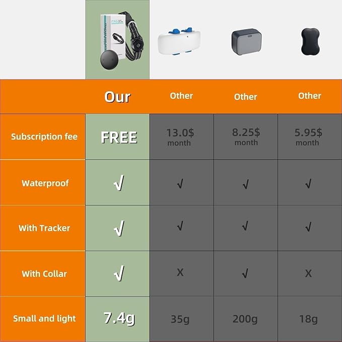 GPS Tracker for Dogs, Mini GPS Cat Tracker, Smart Pet Activity Tracker (iOS Only), No Monthly Fee, Compatible with Apple Find My, Anti-Lost, Finder Tag for Vehicles/Pets/Kids/Items (2 Pack)