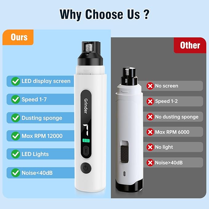 Dog Nail Grinder, 7-Speed Quiet Electric Dog Nail Trimmers, Dog Nail Clippers with Sponge Dust Collection & File for Small Medium Large Dogs, Rechargeable Pet Paw Grooming Supplies Kit