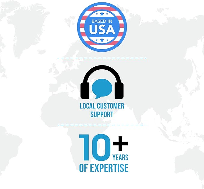 Ceptics Italy Travel Plug Adapter – Type L Italy Power Adapter with USB-C & A + USA Input –Compact, Safe Grounded for Phones, Laptops & More (CTU 12A)