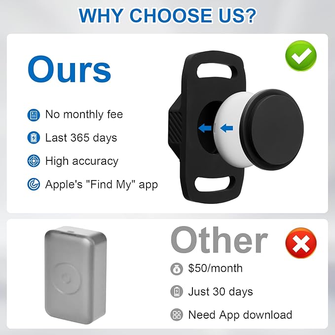 Smart Pet Tracker for Collar - Dog Trackers Pet Location Tracker with Holder, No Monthly Fee, Compatible with Apple Airtag Find My (iOS Only, Not for Android), Anti-Lost Device for Pets, Bag Straps