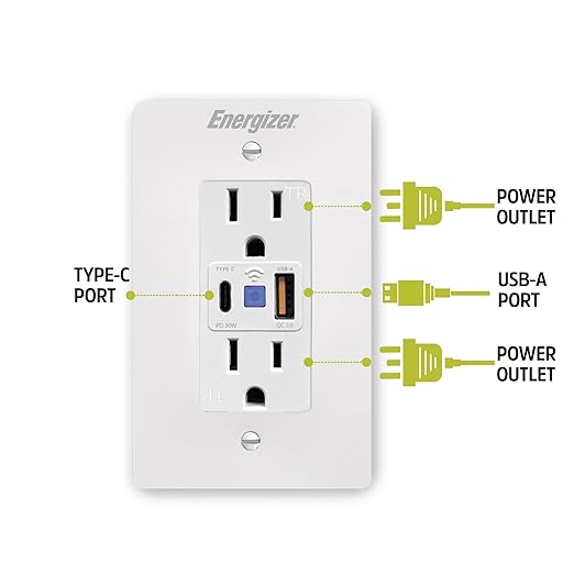 Energizer Smart Plug, in-Wall Smart Plug Wi-Fi Outlet Compatible with Siri, Alexa, & Google Home, 2 Individually Controlled Outlets & USB C and USB A Ports, Remote Control Hardwired Outlet, Hub-Free