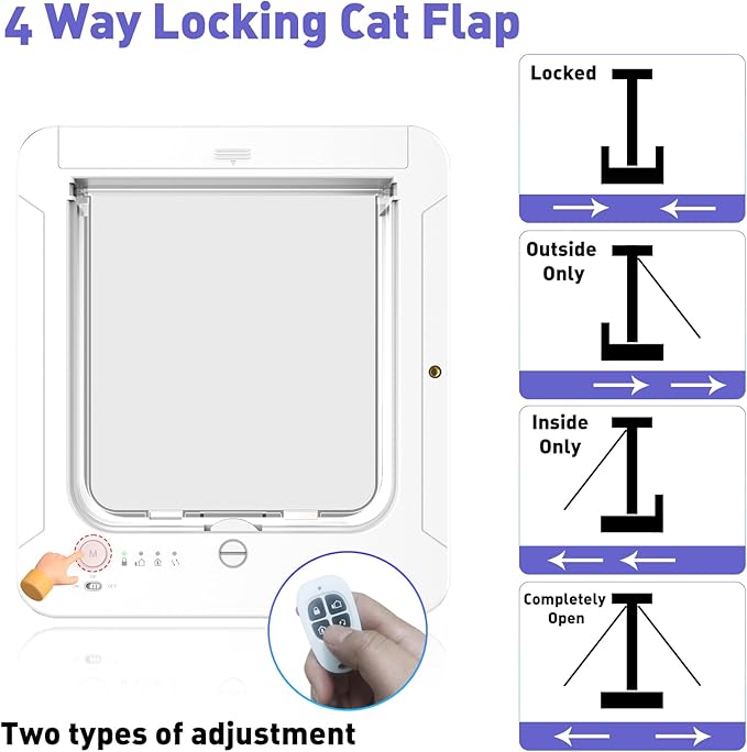 Smart Cat Door for Interior & Exterior Doors (Outer Size 11.5"x10.1"), Doggie Pet Door with 3 Collar Sensor Keys & 1 Remote Control & 4 Way Locking Cat Flap for Cats & Dogs up to 12 lbs