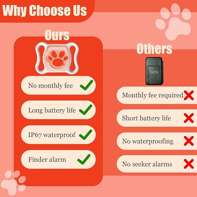 GPS Tracker for Dogs & Cats - No Monthly Fee, Waterproof Real-Time Tracking Collar for Pets, Kids,Luggage & Assets | 365-Day Battery Life | iOS & Android Compatible | Anti-Lost Device
