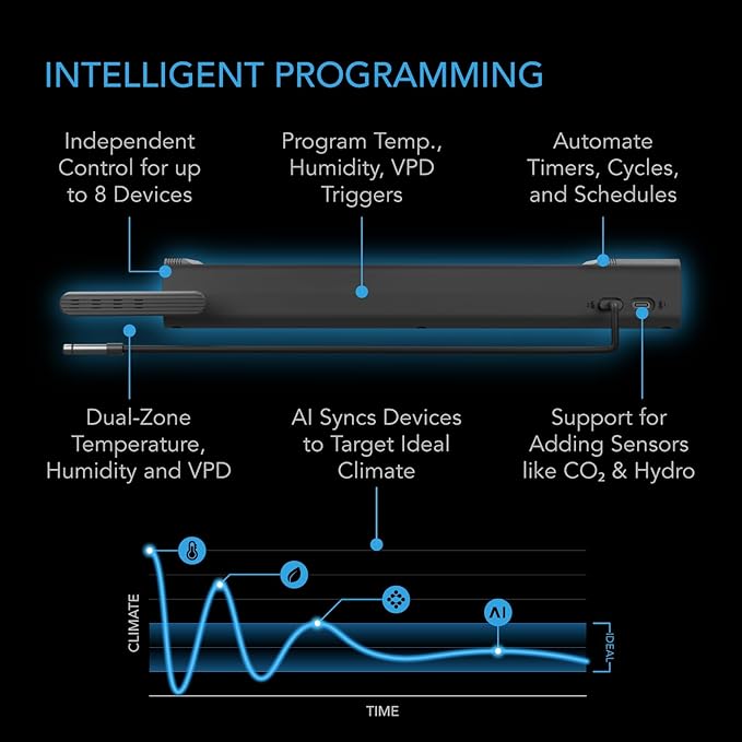 AC Infinity Outlet AI, Environment Controller, Smart WiFi Power Strip, Dual-Zone Temperature Humidity, Individual Control 4 Plugs, AI Targeting, Thermostat Greenhouse Aquarium Terrarium Home, 1800W
