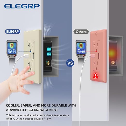 ELEGRP USB Wall Outlet, Tamper Resistant Receptacle with USB A & C Ports, 20 Amp NEMA 5-20R Plug, Wall Plate Included, UL Listed, Matte Light Almond