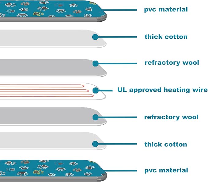 furrybaby Pet Heating Pad, Cat Heating Pad for Dogs Waterproof with Durable Anti-Bite Tube Indoor for Puppies Dogs Cats (1 Pack Green, 17 X 17in, Temp Adjustable)