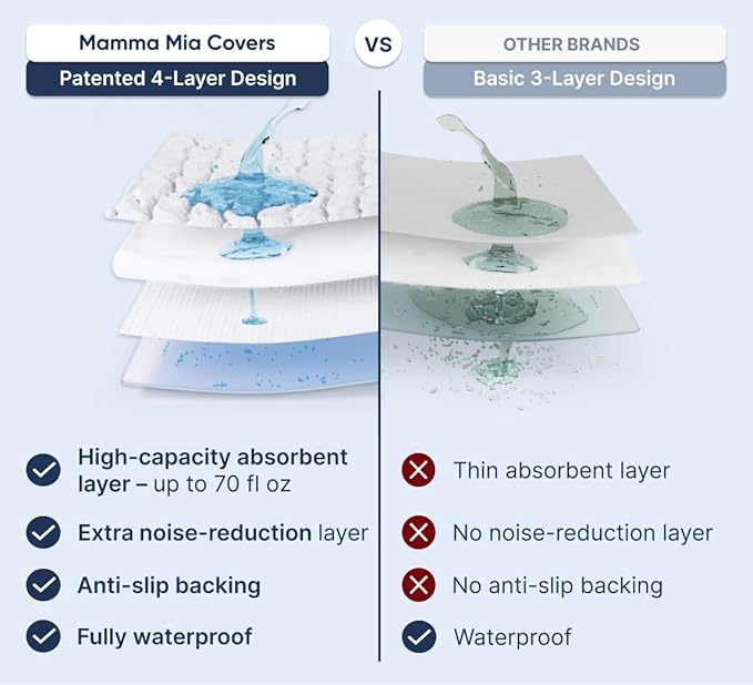 PAULATO BY GA.I.CO. Waterproof Blanket – 24x67” Changing Absorbent Pad for Incontinence – Machine Washable Stain-Resistant Protector for Couch Sofa or Bed – Reusable Waterproof Cover