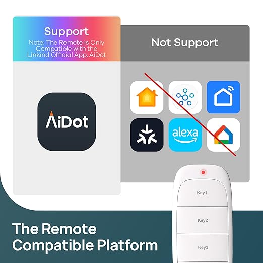 Linkind Matter Smart Plug with Remote, Work with Apple Home, Siri, Alexa, Google Home, SmartThings, Smart Outlet 15A/1800W Max, Smart Automation, Remote Control,Timer&Schedule, 2.4G Wi-Fi, 4 Pack
