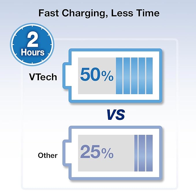 VTech Smart WiFi Baby Monitor, 2K CMOS Sensor Camera, 5.5-inch HD IPS Screen, Clear Infrared Night Vision, Pan-Tilt, 24x Zoom, 2-Way Talk, Multi-Color Night Light, Soothing, Free App: Smart HD Plus