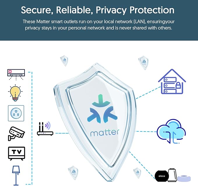 Smart Plug, Matter Compatible, Matter Hub Required, Easy Setup(FFS:Frustration-Free Setup), Work with Alexa, Google Home, Apple HomeKit(Siri)& SmartThings, 2.4 GHz Wi-Fi only (2 Pack)
