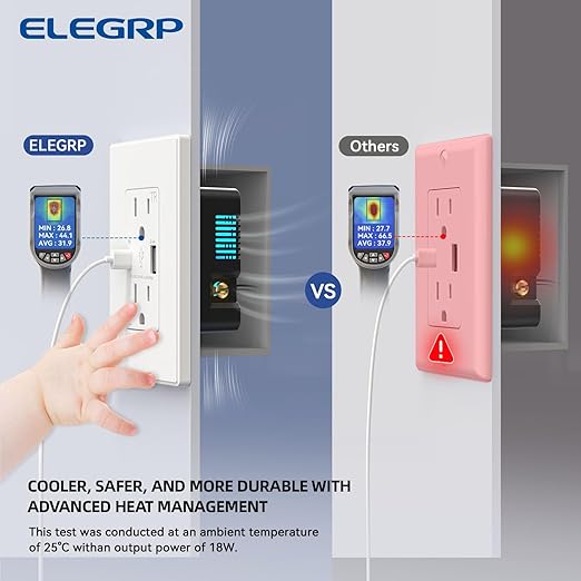 ELEGRP USB Wall Outlet, Dual USB A & C Ports, 15 Amp Tamper Resistant Plug NEMA 5-15R, Wall Plate Included, UL Listed, 20 Pack, Matte White