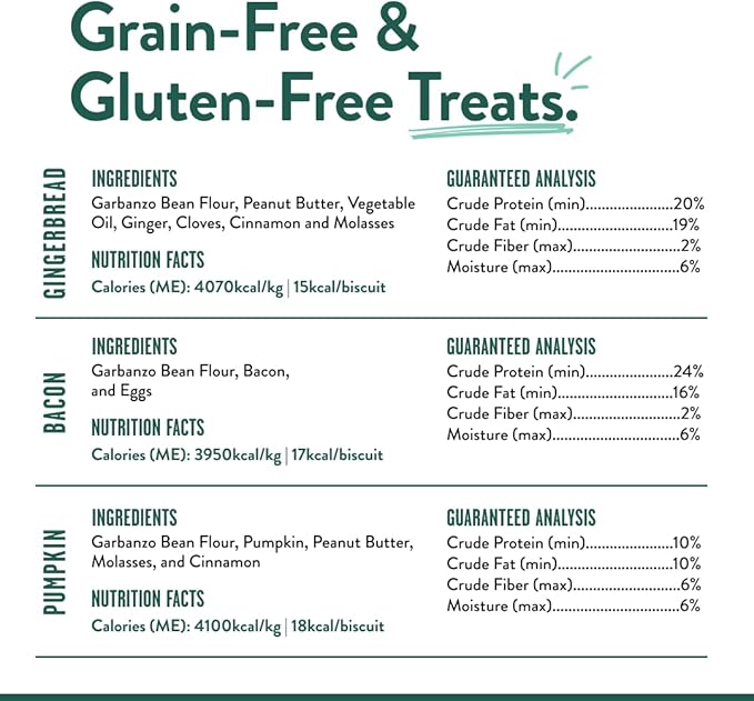 Portland Pet Food Company Natural Dog Treats Variety Pumpkin Gingerbread & Bacon Dog Biscuits - Grain-Free, Human-Grade Healthy Training & Snacks - Puppy, Small, Large Breed - Made in the USA - 3 Pack