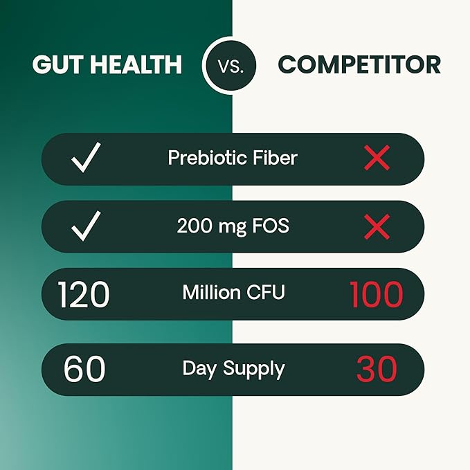 VetriScience Gut Health Chews, Probiotic Everyday Digestive Supplement for Cats, Pet Probiotics for Digestion Support, Gas and Diarrhea, Immune Support, 120 Million CFU Per Chew, Duck, 60 Count