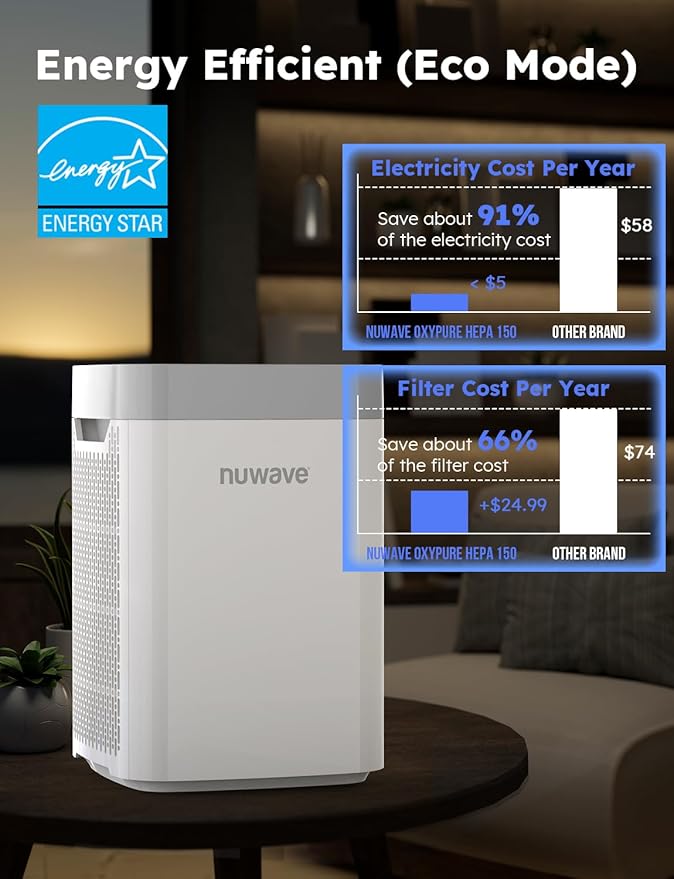 Nuwave Portable Air Purifier for Large Room up to 1361 Sq Ft with PM 2.5 Display Air Quality Sensor, H13 True HEPA Air Filter Remove 99.97% of Pets Hair Odor Dust Smoke with Double-sided Air Intake