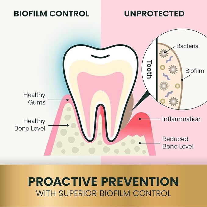 VetriScience Healthy Mouth Dog Dental Powder, 2Pack – Helps Reduce Plaque & Tartar Buildup, Support Clean Teeth & Fresh Breath, Vet-Formulated Oral Care Powder for Dogs Cats, NASC Certified, 2 x 4.2oz