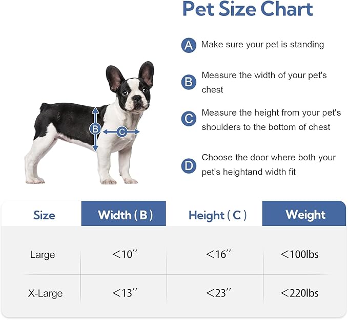 Dog Door for Exterior Door,Antirust & Heavy Duty Doggie Door,Aluminum Doggy Door with Two Flaps with Six Magnetic Strips, Pet Door (Black, Large)