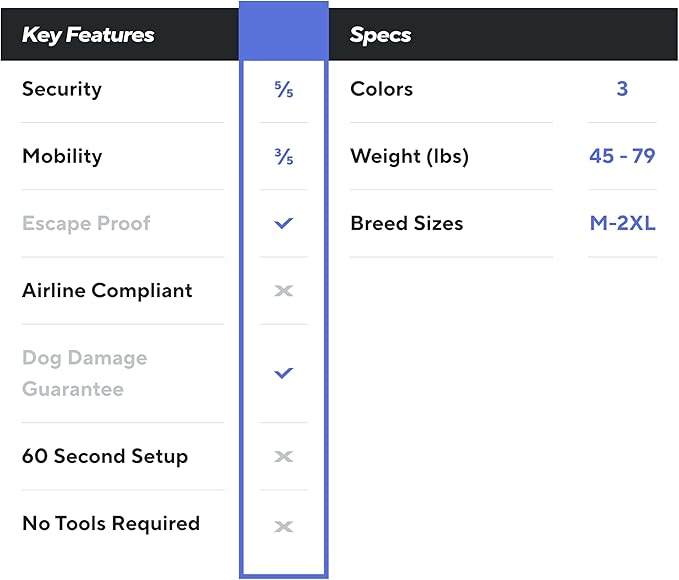 Impact Indestructible High Anxiety Dog Crate for Medium Dogs - Heavy Duty Escape Proof Indoor Dog Kennel with Powder-Coated Aluminum - Ideal for Escape Artists (Black, 30" (30.5" L x 20.5" W x 26" H)