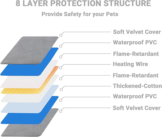 Pet Heating Pad for Dogs and Cats with Temperature Adjustable Timer, Indoor Outdoor Heated Bed with Overheating Protection and Warming Pad for Cat Dog House