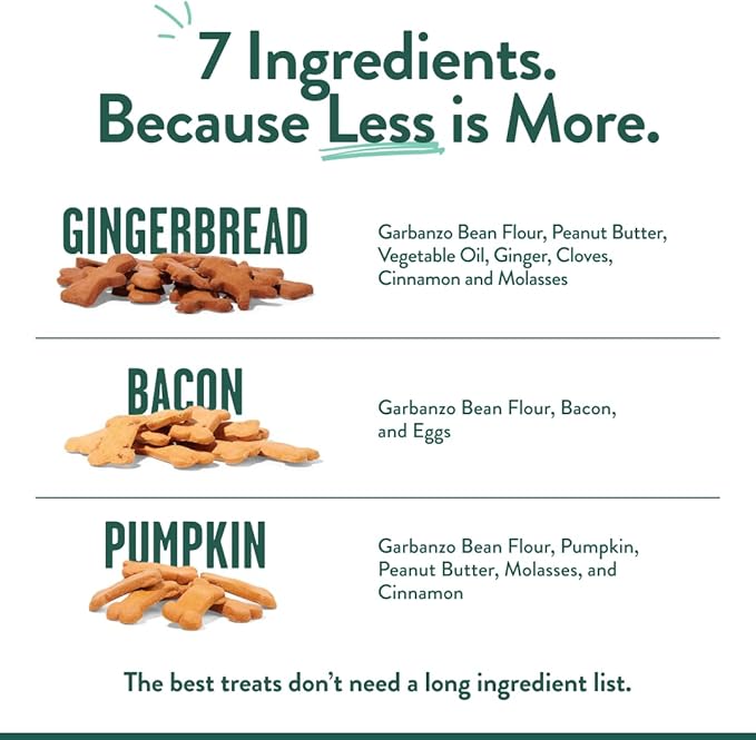 Portland Pet Food Company Natural Dog Treats Variety Pumpkin Gingerbread & Bacon Dog Biscuits - Grain-Free, Human-Grade Healthy Training & Snacks - Puppy, Small, Large Breed - Made in the USA - 3 Pack