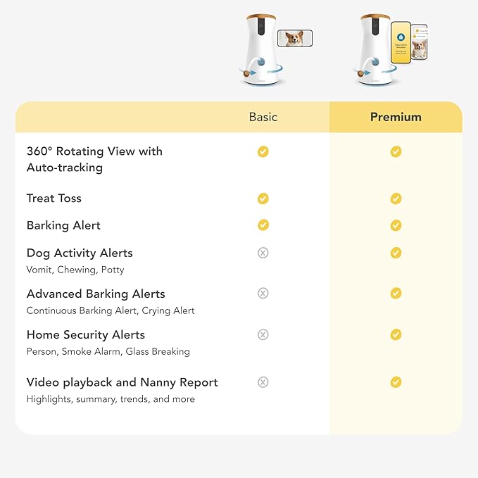 Furbo 360° Dog Camera - Unlock with Paid Plan: Home Security & Dog Safety Alerts, Rotating Pet Treat Dispenser w/ 2-Way Speaker, Smart Indoor Cam w/Phone App (3mo Minimum Subscription Required)