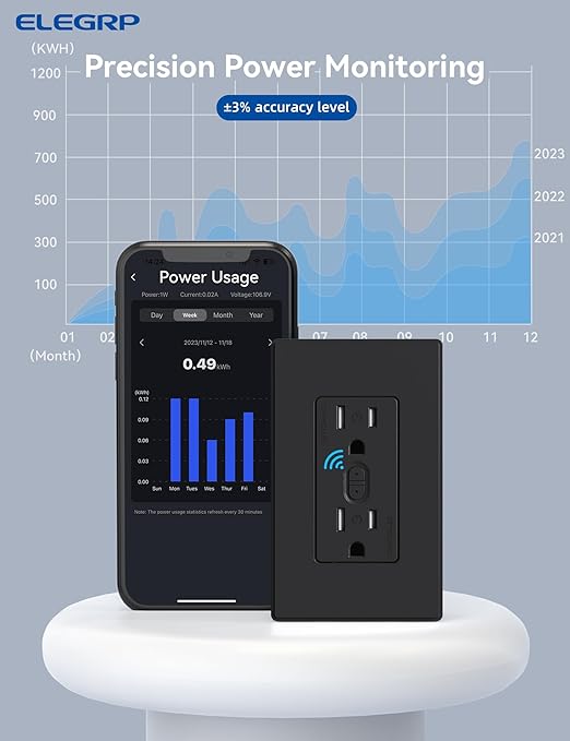 ELEGRP Smart Plug, Smart in-Wall Outlet Compatible with Alexa and Google Assistant, 2.4GHz Wi-Fi Smart Receptacle with Energy Monitoring, No Hub Required, UL Listed, Black, 6 Pack