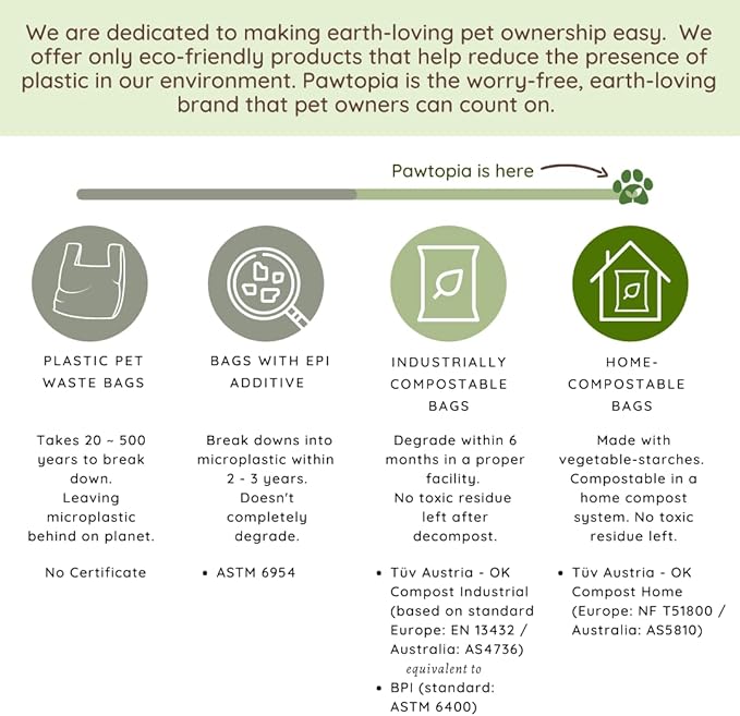 Pawtopia Pet Waste Bag Duo - 240 Standard Sized-Dog Poop Bags (16 rolls) + 100 Extra Large Cat Litter Bag with Handles (1 big roll), Vegetable Starches, Tuv Austria, Leak-Proof, Yard Pickup