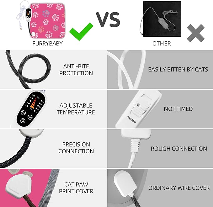 furrybaby Pet Heating Pad, Waterproof Dog Heating Pad Mat for Cat with Durable Anti-Bite Tube Indoor for Puppies Dogs Cats (1 Pack Pink, 24 X 16in, Temp Adjustable)