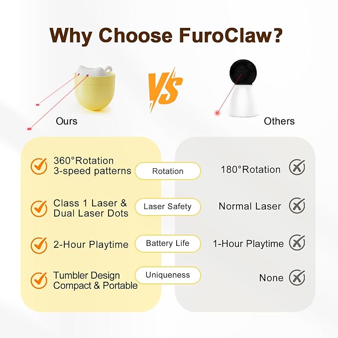 Cat Laser Toy, Automatic Laser Cat Toys for Indoor Cats/Kittens, Rechargeable 360° Auto-Spin Self-Balancing Laser Pointer, 3 Adjustable Modes Interactive Toy for Bored Cats